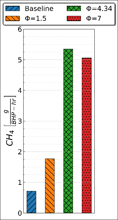 PCC to MCC mass transfer from bulk fluid flow.